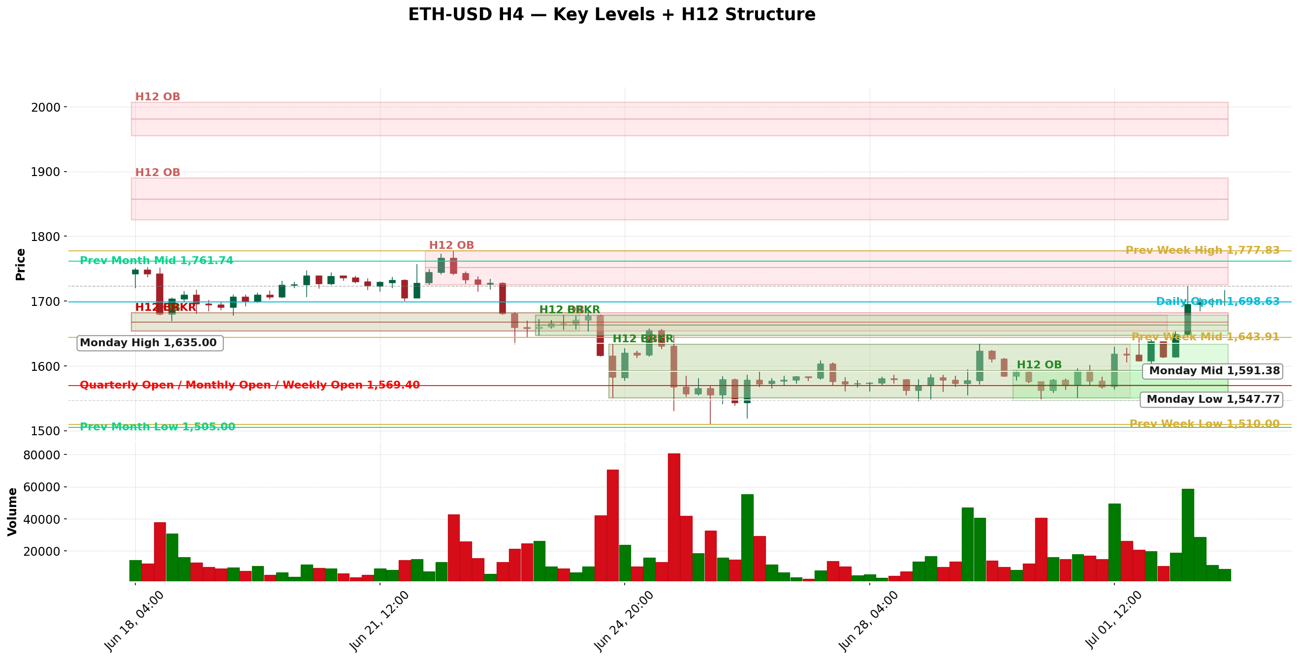 Trade chart thumbnail