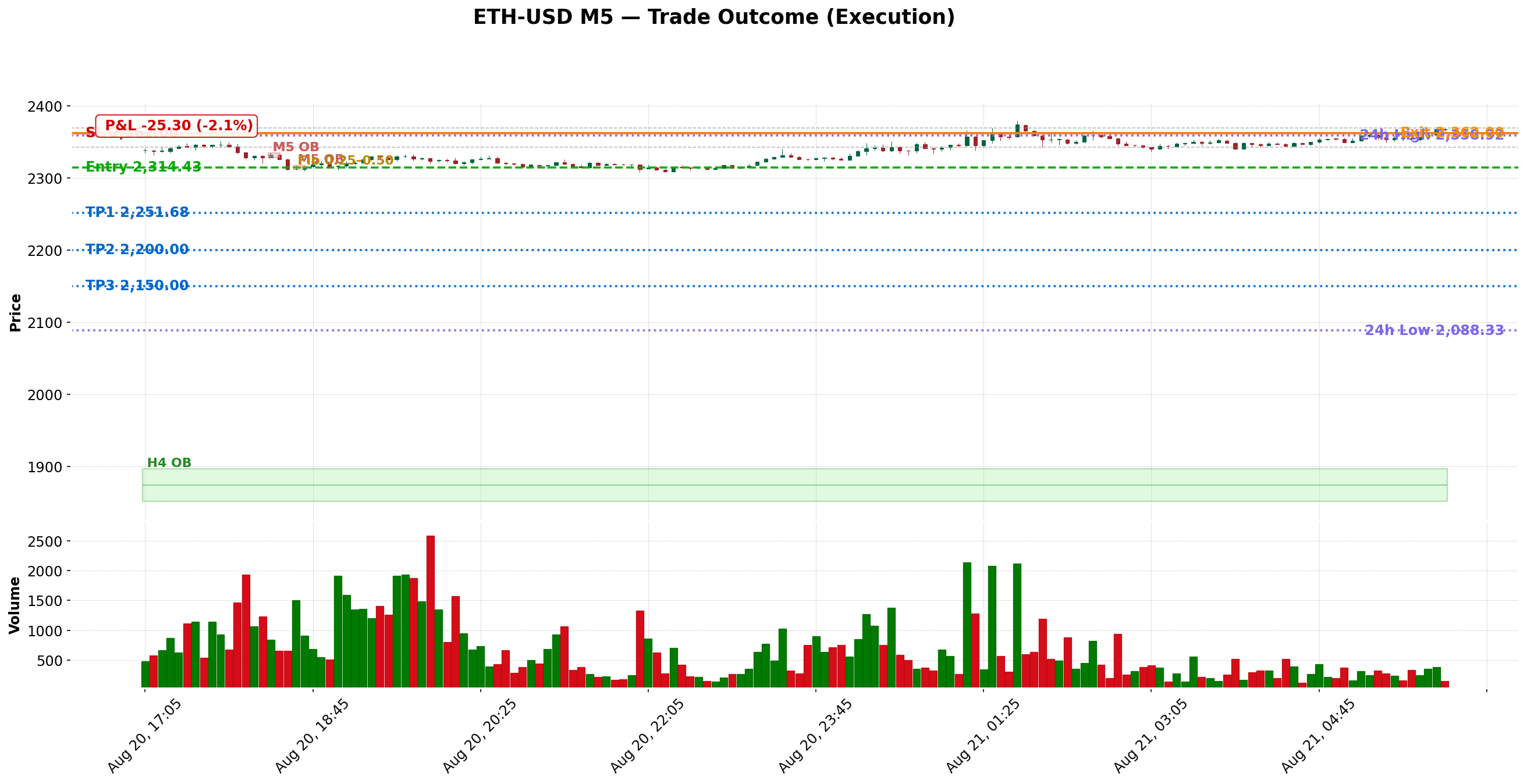 Trade chart thumbnail