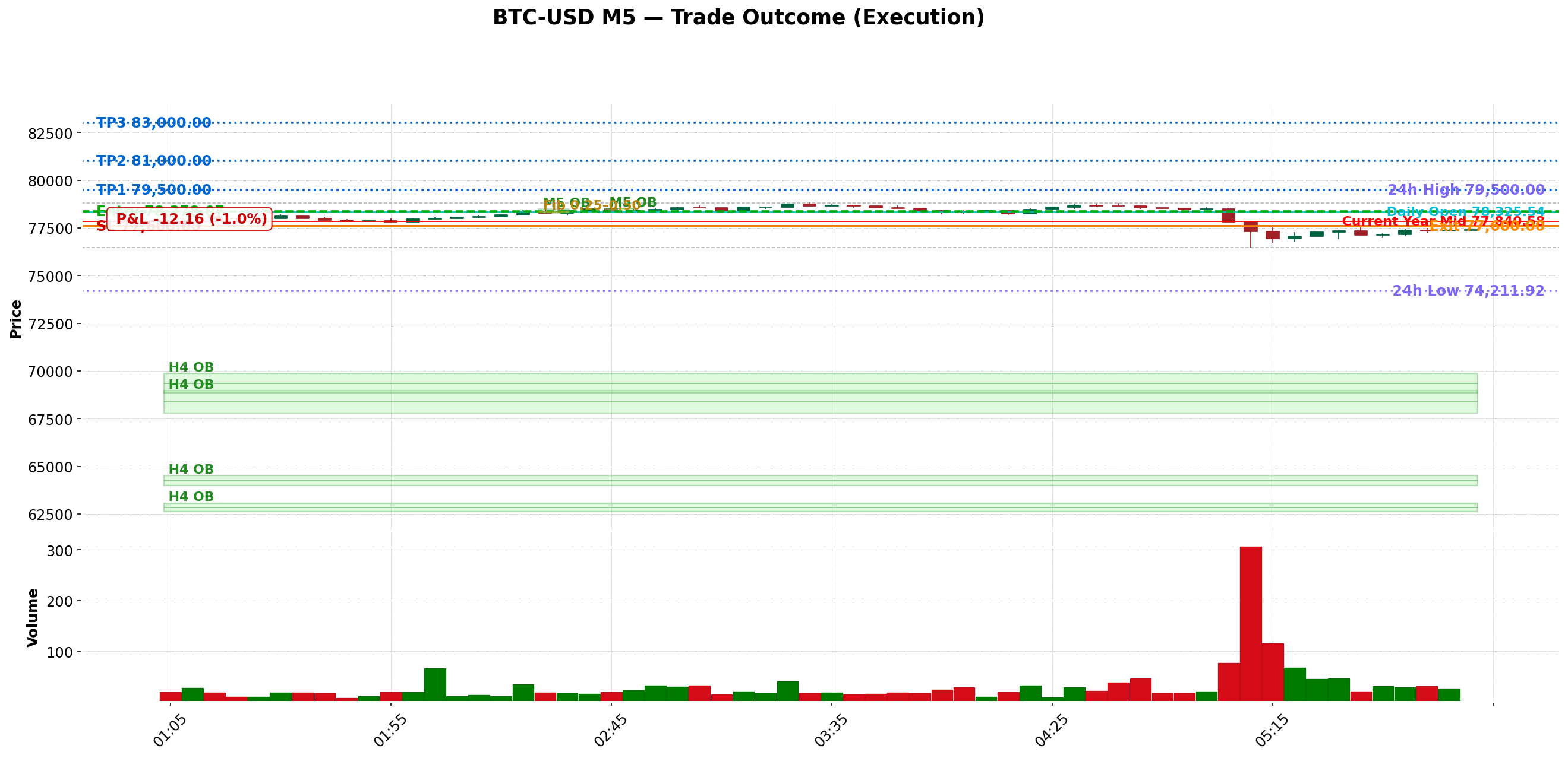 Trade chart thumbnail