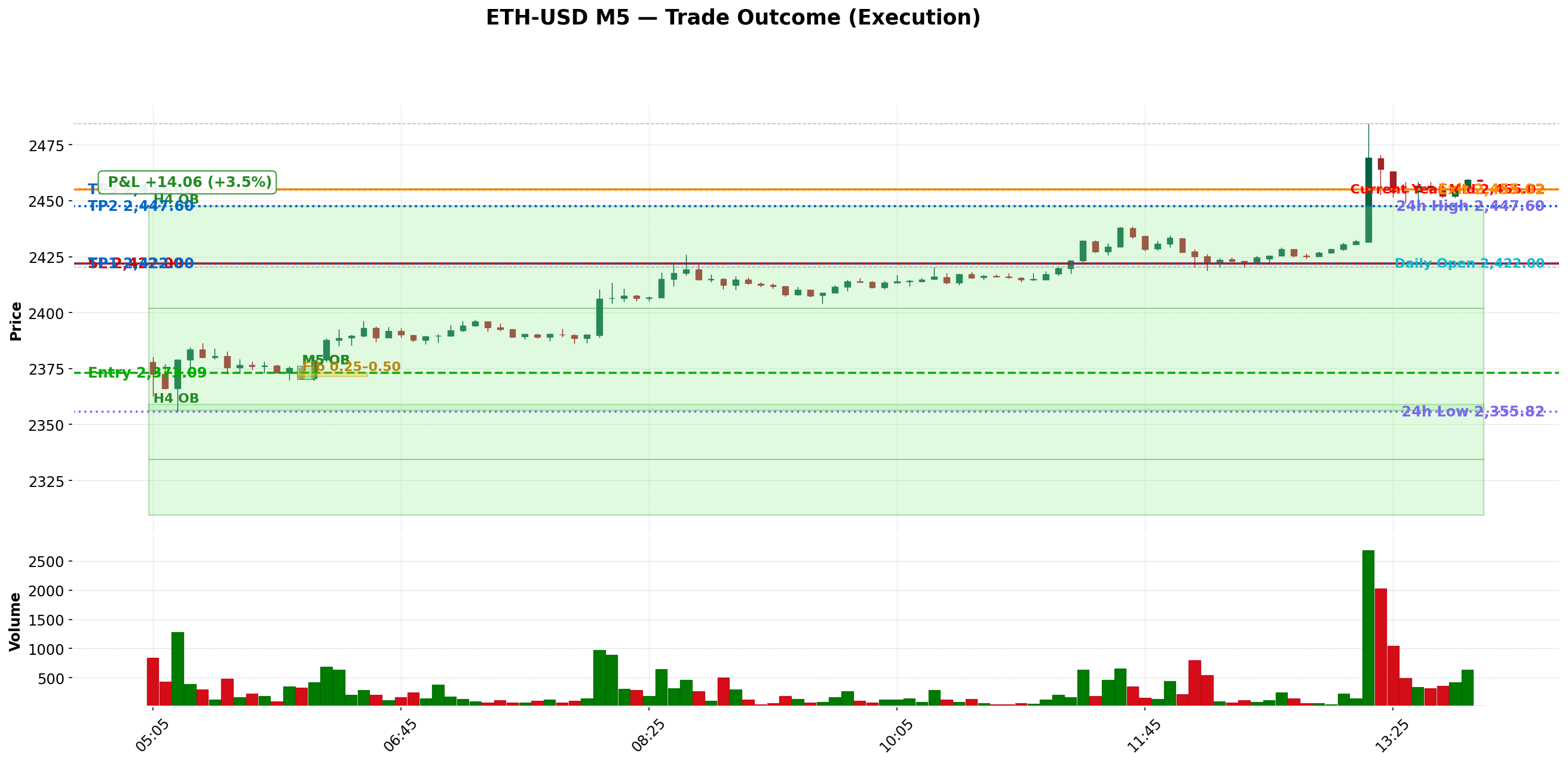Trade chart thumbnail