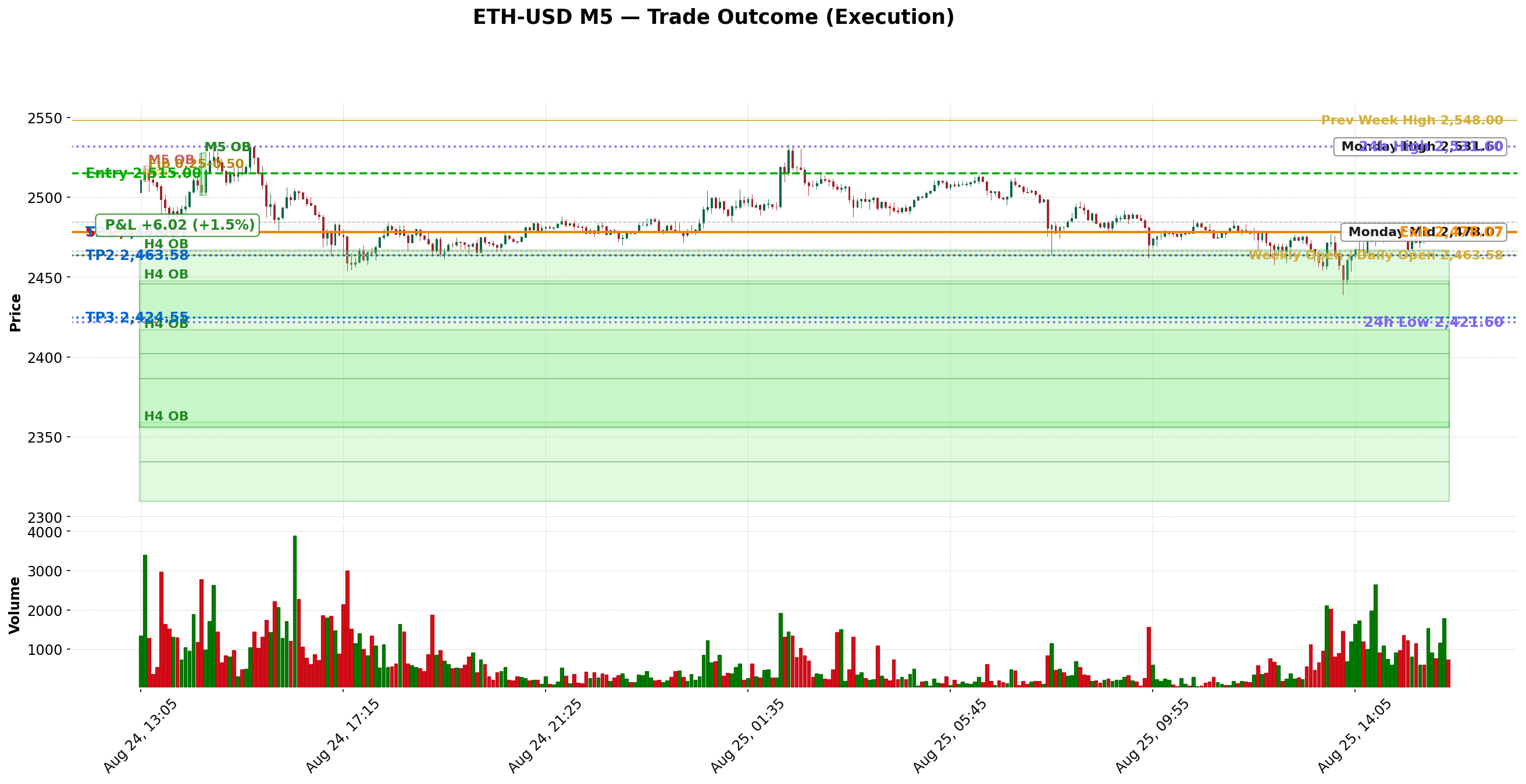 Trade chart thumbnail