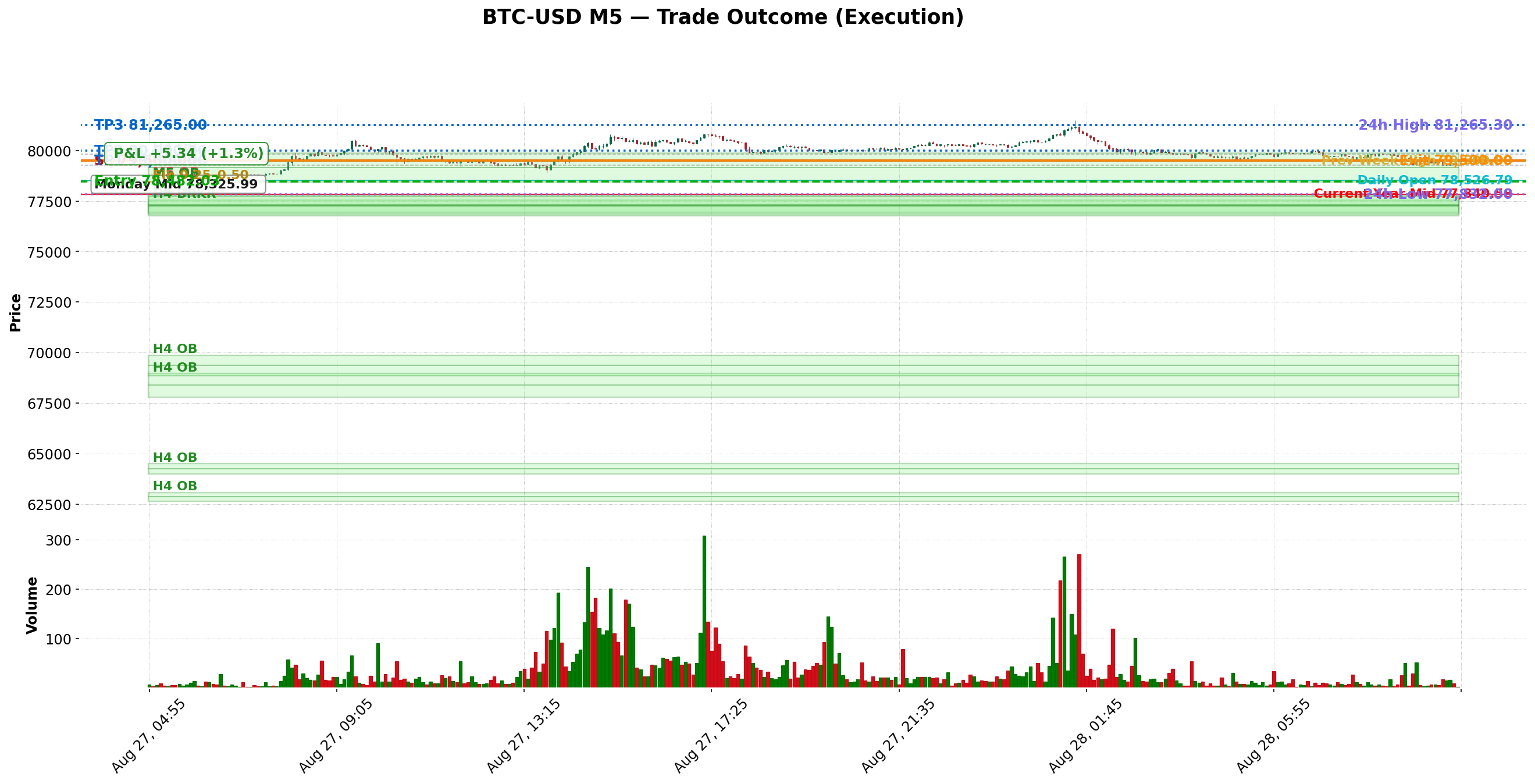 Trade chart thumbnail