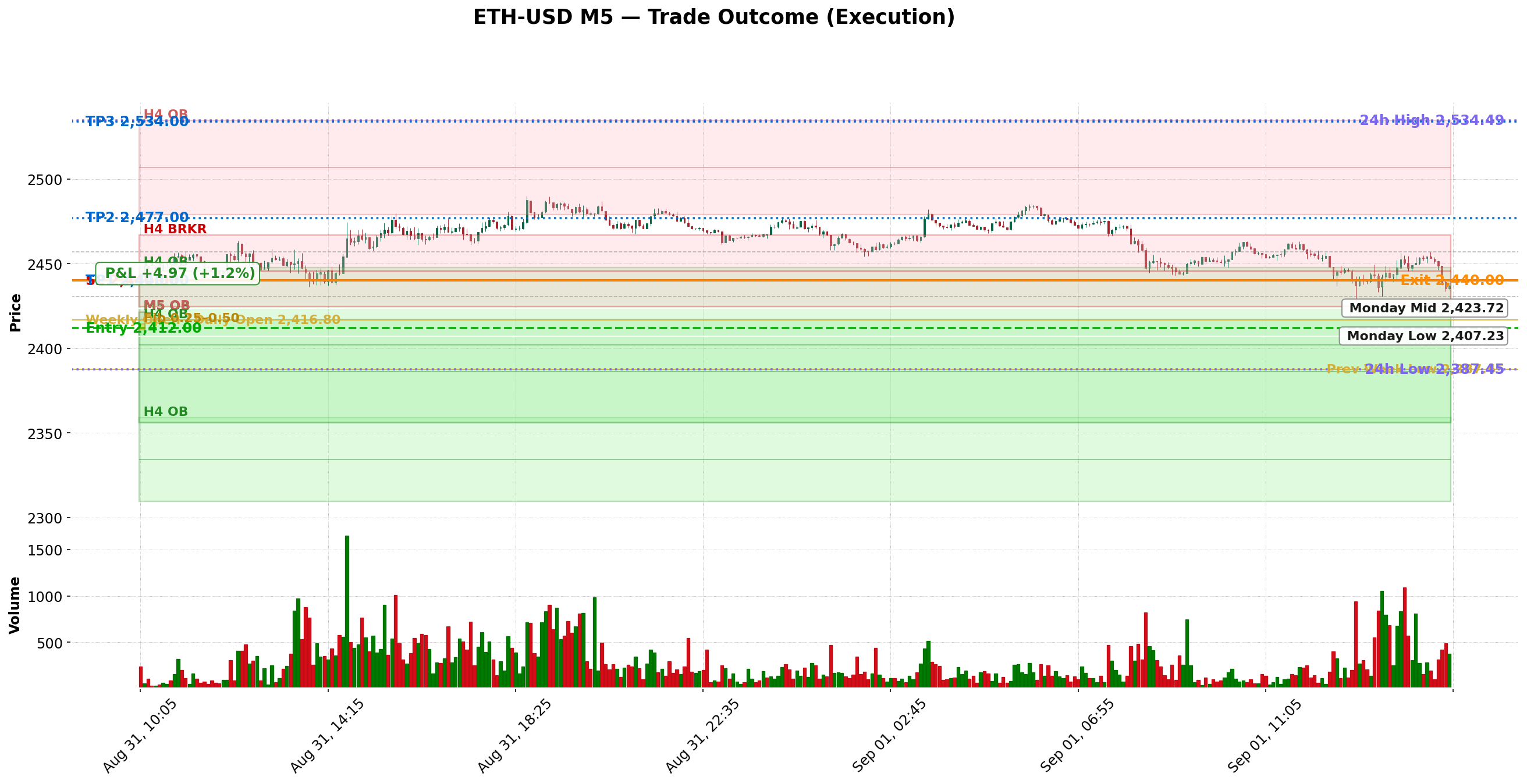 Trade chart thumbnail