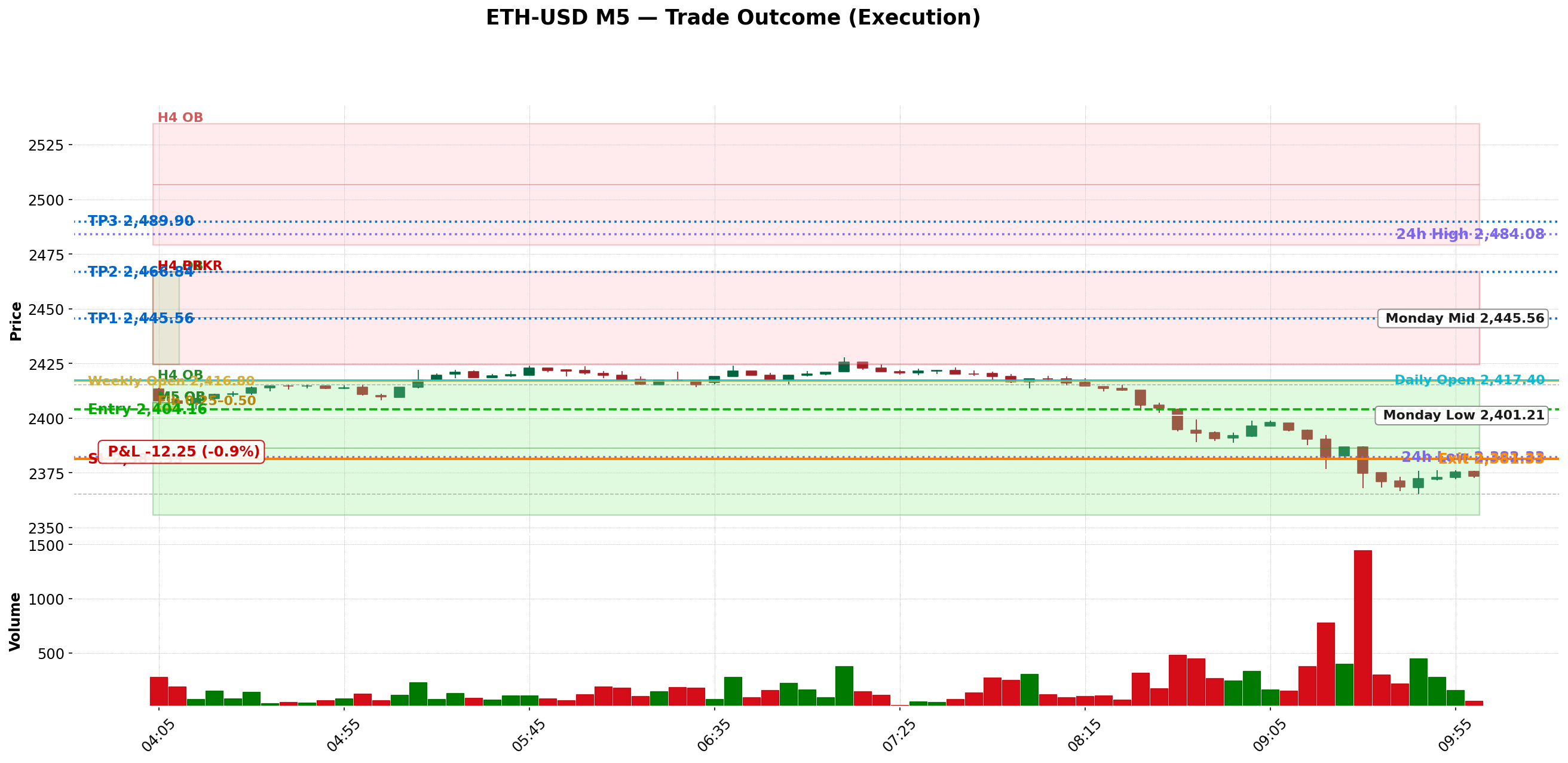 Trade chart thumbnail