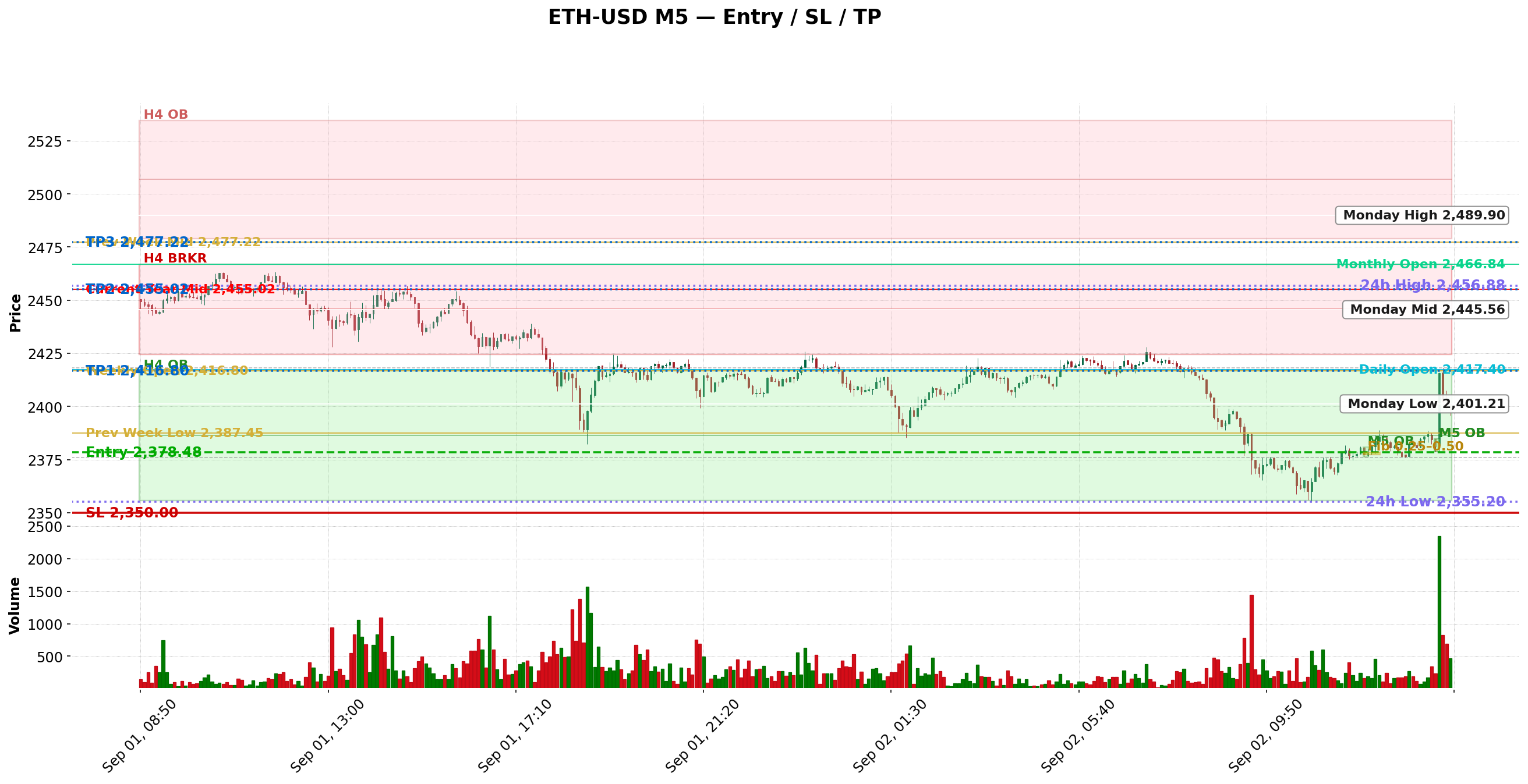 Trade chart thumbnail